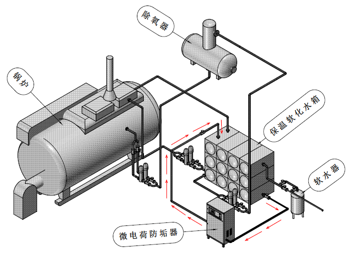 锅炉补水系统使用方案.png